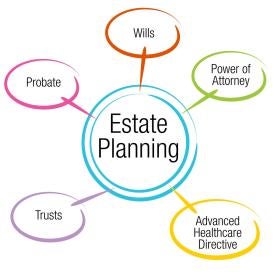 Estate Planning, 2017 Estate, Gift and GST Tax Update: What This Means for Your Current Will, Revocable Trust and Estate Plan