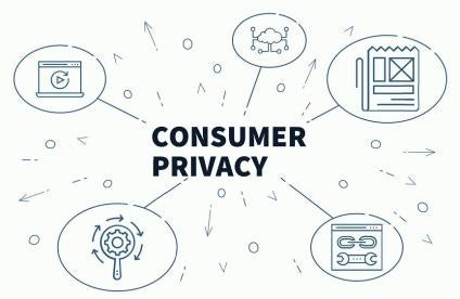 California Consumer Privacy Act CCPA