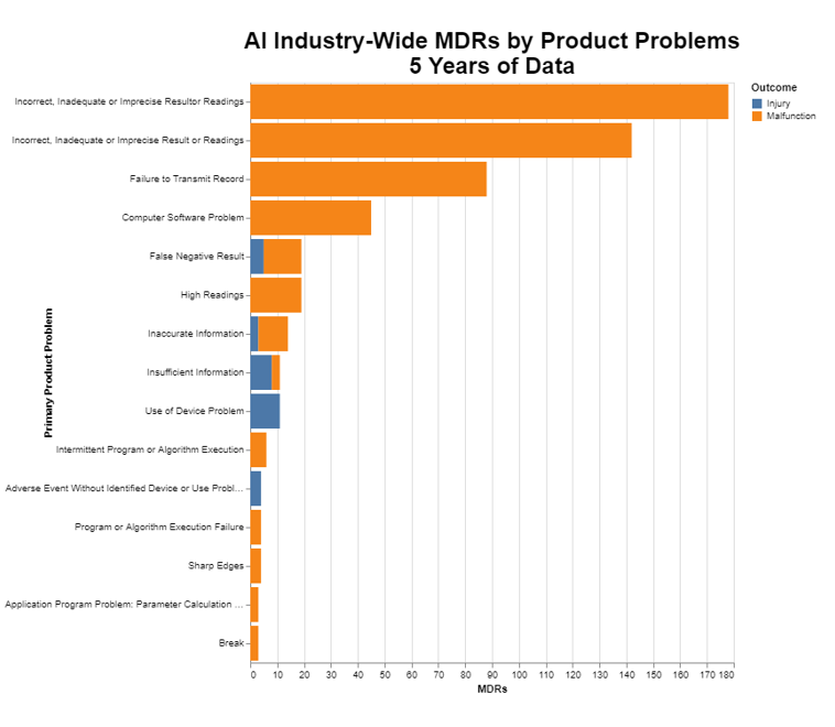 AI MDRs