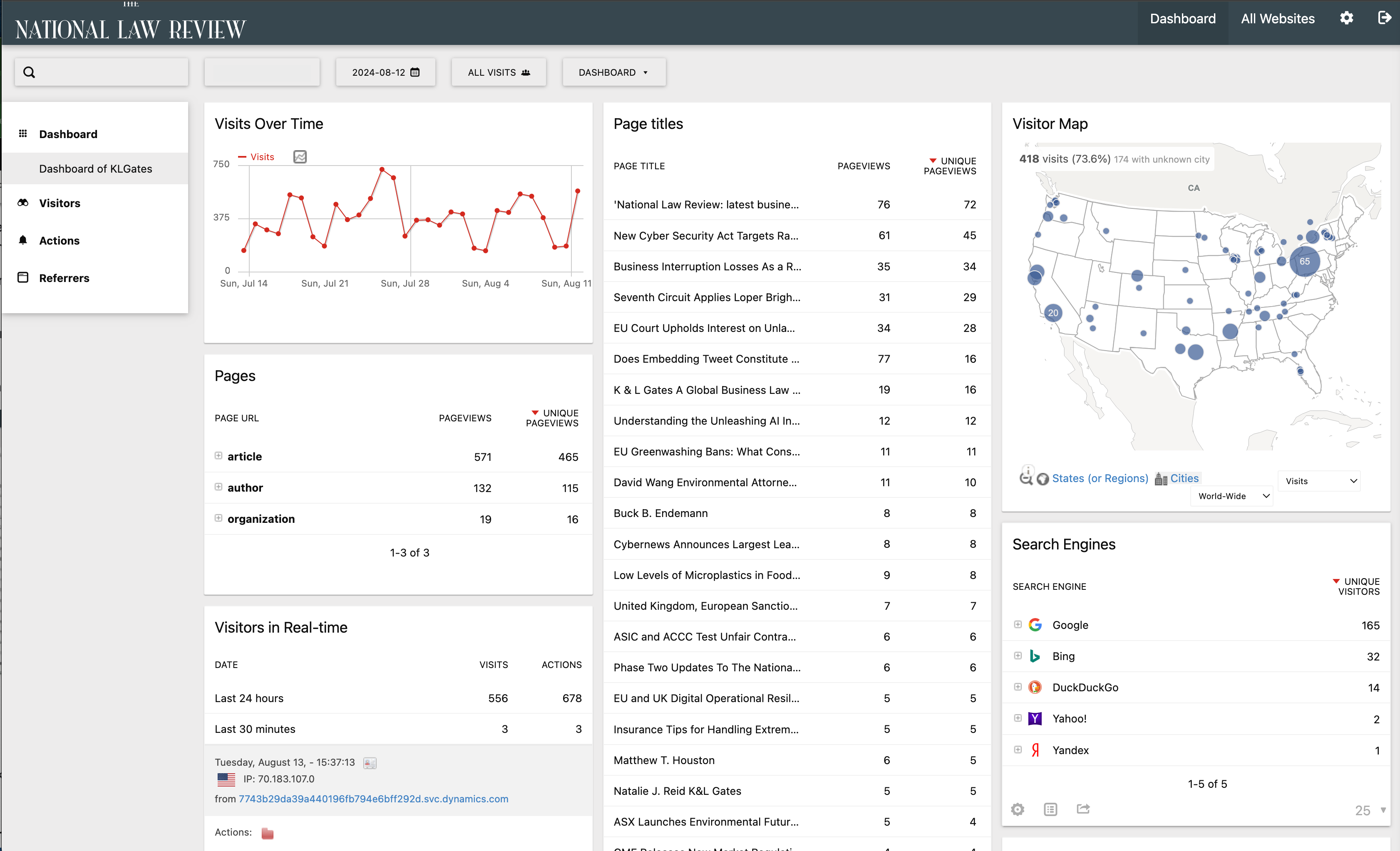 NLR Analytics Dashboard