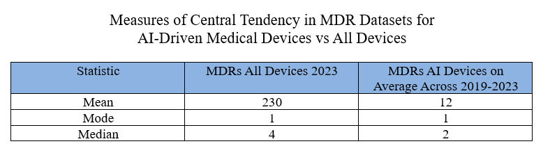 MDR Measures of Central Tendency