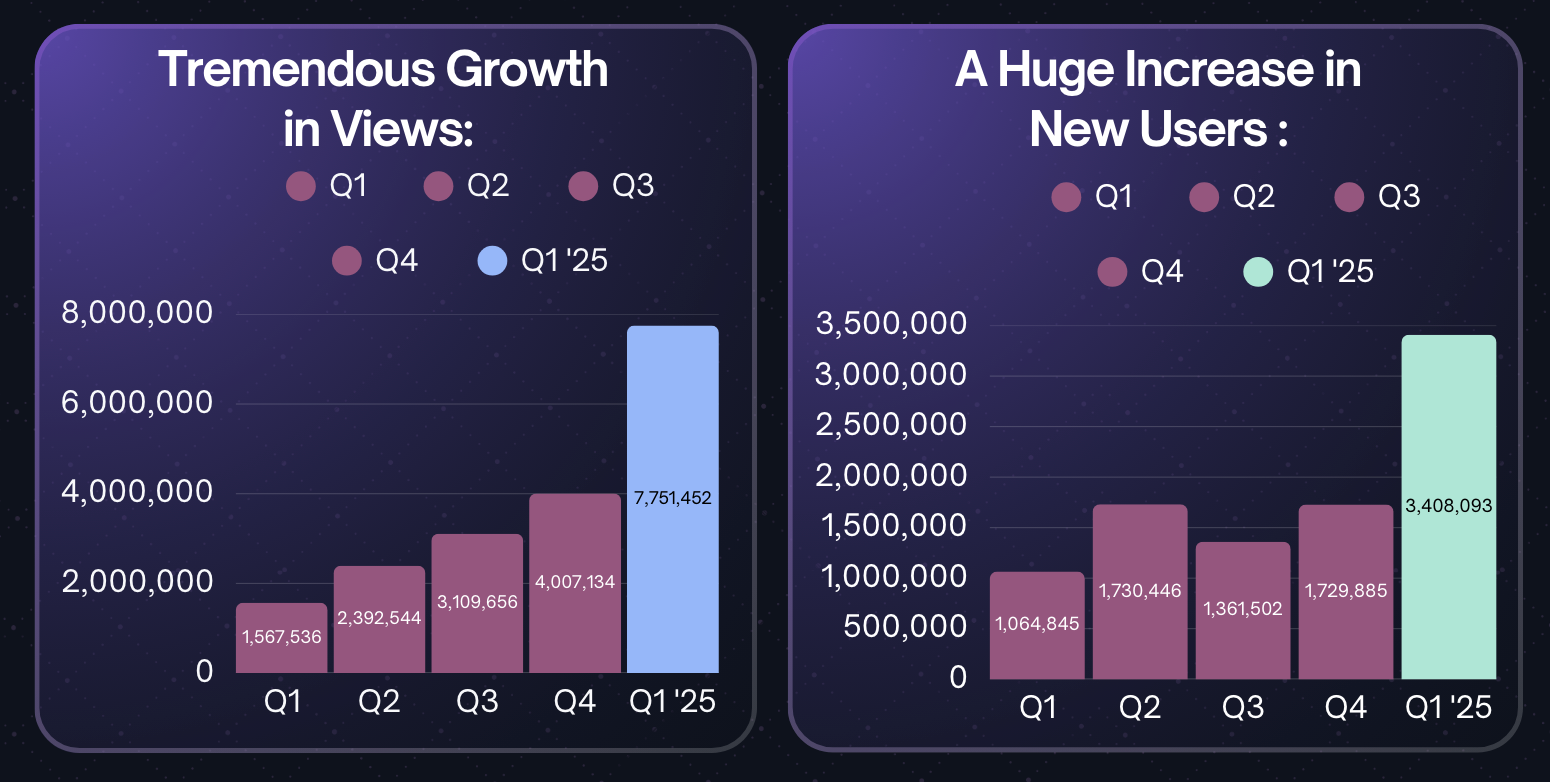 National Law Review Quarterly Statistics