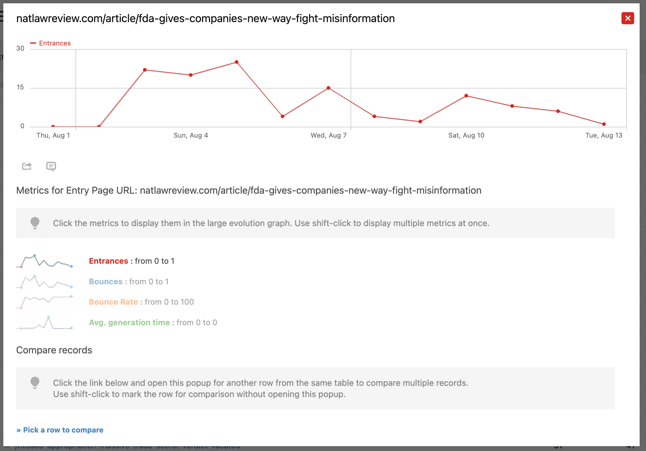 NLR Analytics Pageviews