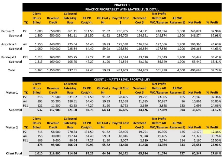 Compiling Data into a Useful Format