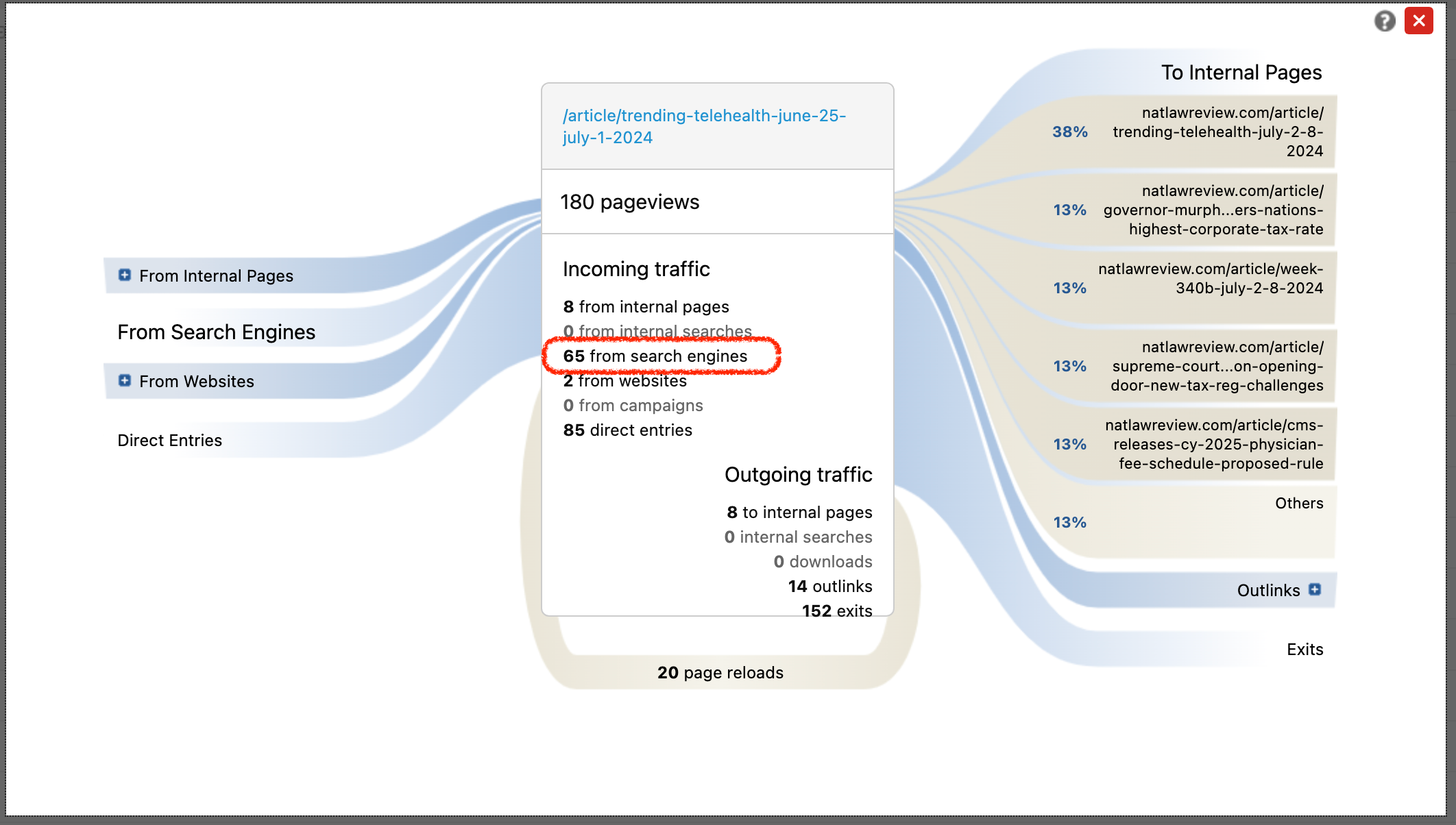 NLR Analytics Search Engines