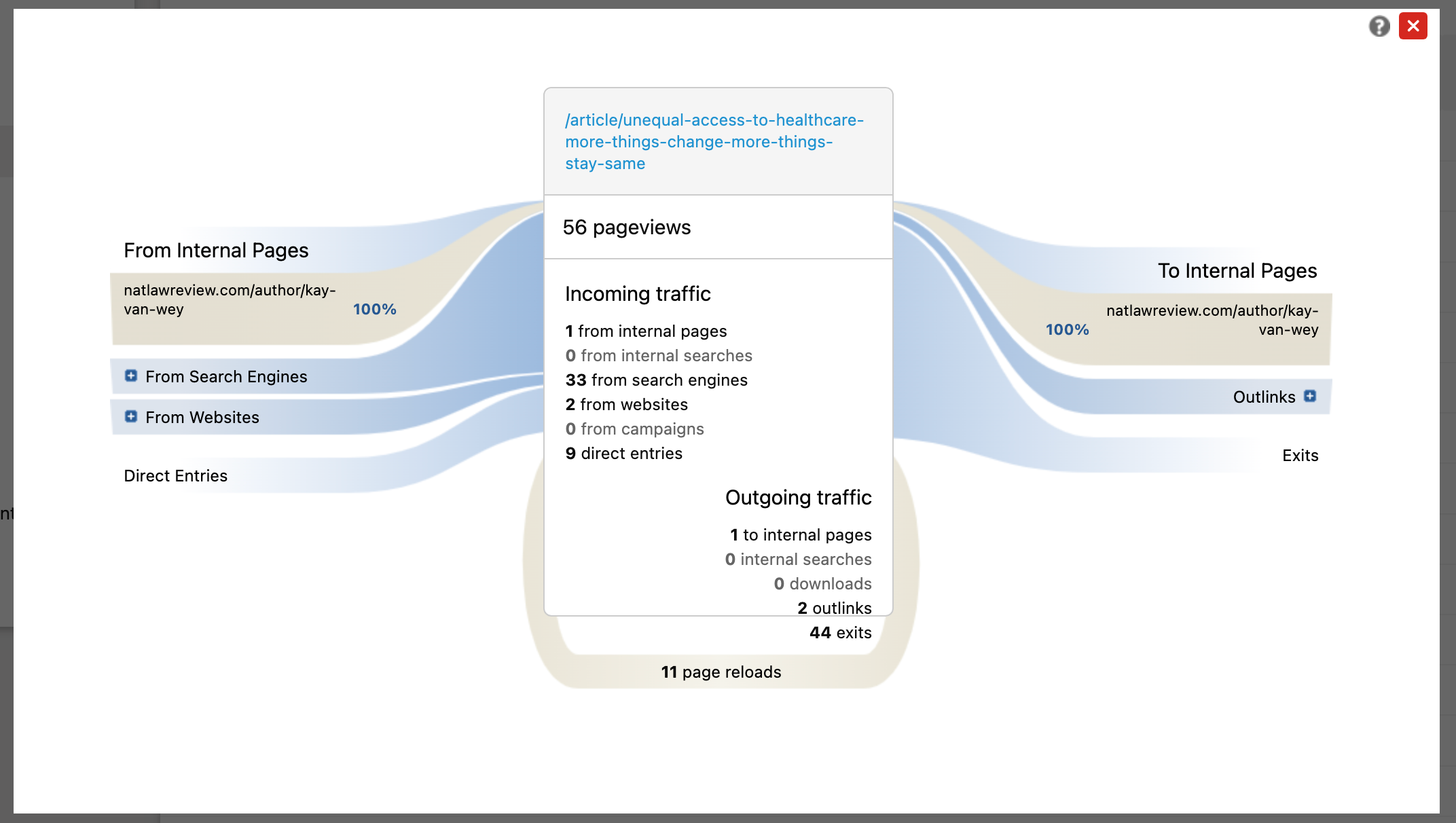 NLR Analytics transitions