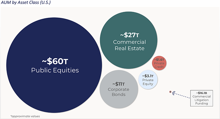 AUM by Asset Class 2024