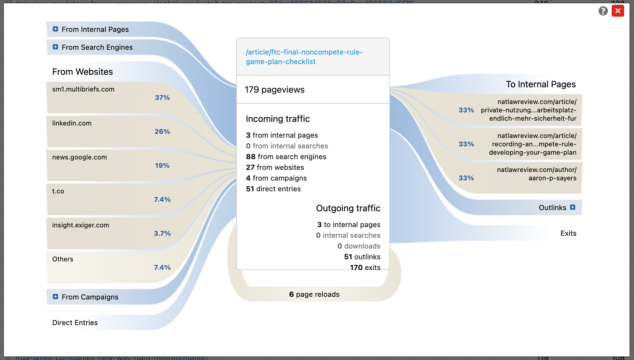 NLR Analytics Webpages