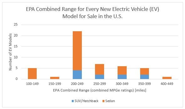 chart 1