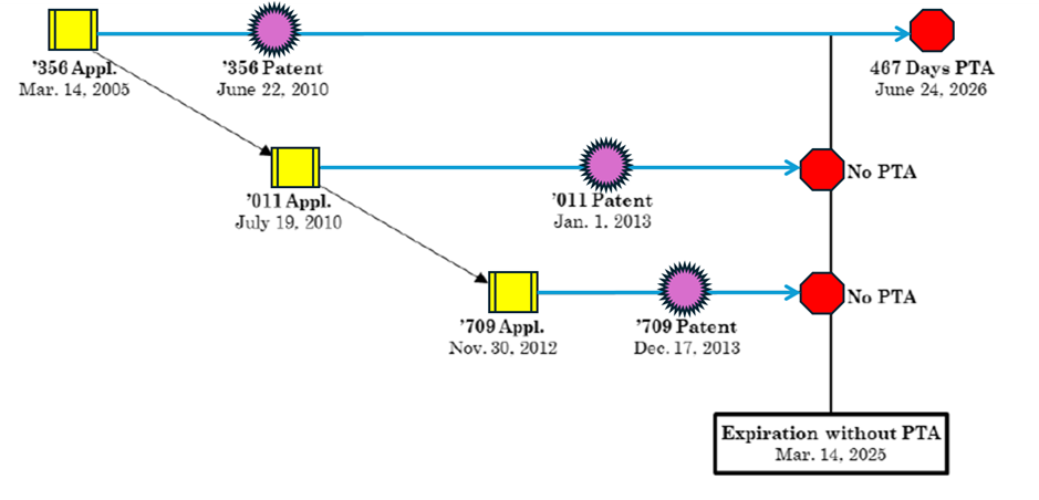 Family Tree Patent