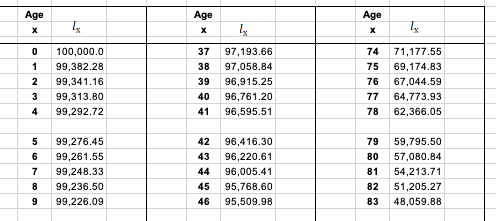 Table 2010 CM