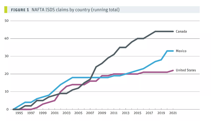 nafta isds claim