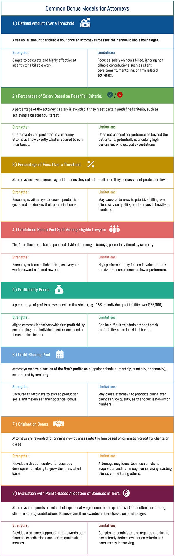 Common Bonus Models for Attorneys from PerformLaw