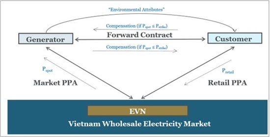 Grid-Connected Model 