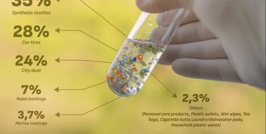 FDA web page on microplastics, nanoplastics