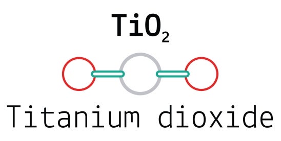 EU Committee Flags Safety Concerns Over Titanium Dioxide Coating