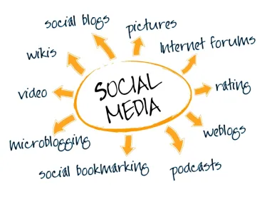 Forrester Study Shows Social Media Use "Ubiquitous" Among B2B Decision-Makers