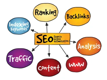 PPC, Analytics, SEO, Click-through, Backlinks, Ranking, URL