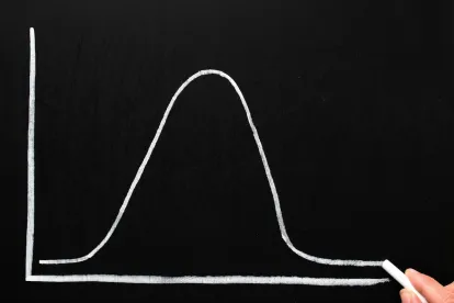 business uncertainty amid COVID-19