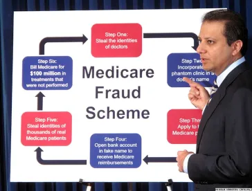 Medicare Health Care Fraud
