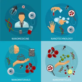 NIOSH Nanotech Program performance
