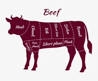 Tenth Circuit Beef Lawsuit Dismissal
