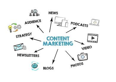 Efficient Content Marketing Strategy For Busy Professionals