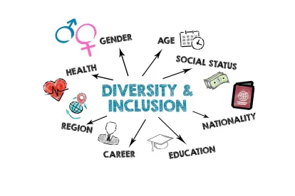 DEI Seattle Caste Discrimination Ordinance