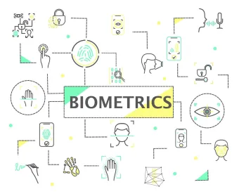 USCIS Immigration Biometrics Appointments