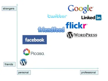 social media risk management and legal issues