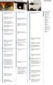 Time Line: Deadliest Terrorist Attacks 