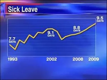 sick leave policies, chicago, arizona,