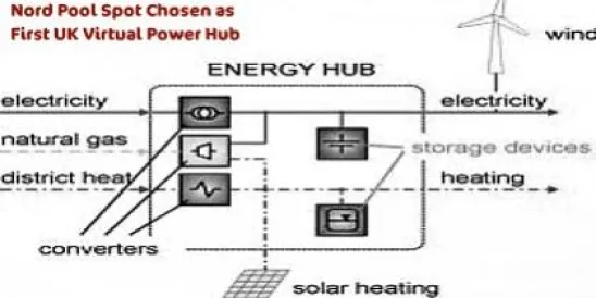 Nord Pool Spot Chosen as First UK Virtual Power Hub
