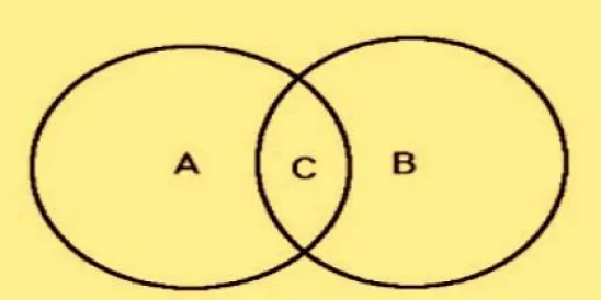 venn diagram