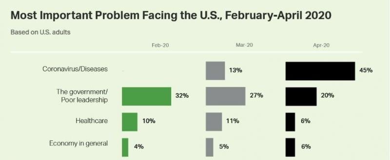 Source: Gallup Polls