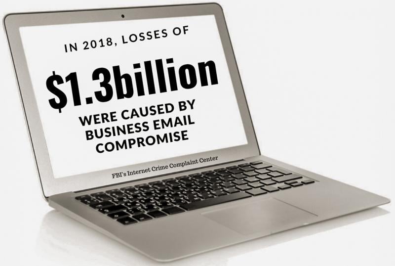 Business Email Compromise Caused Losses