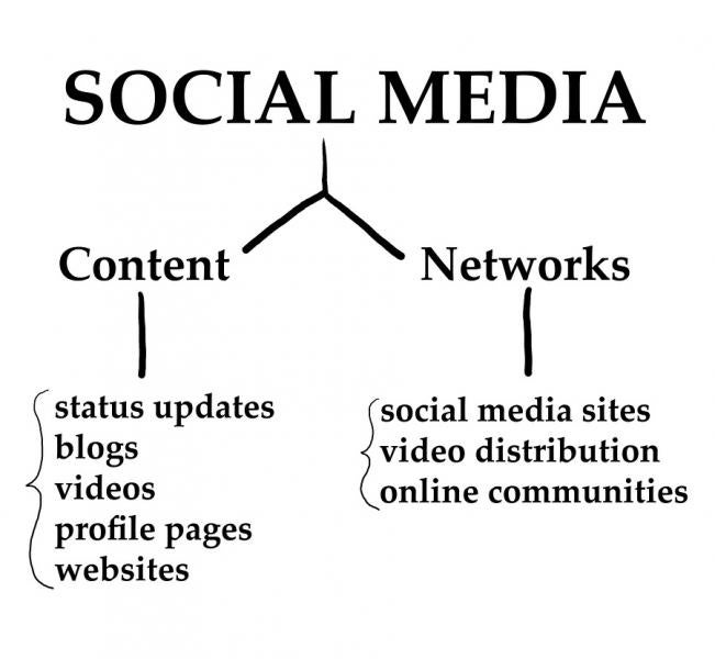 law firm social media strategy